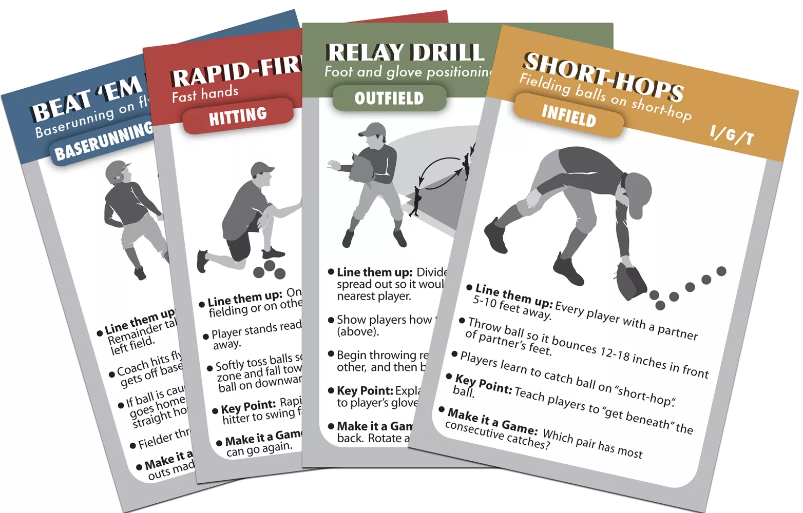 CoachDeck Instructional Baseball Drill Cards 2 CoachDeck Instructional Baseball Drill Cards - Image 2