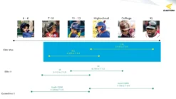 Easton Gametime II Baseball Batting Helmet -Rawlings Sport Gears Store GTHELMET20 ADTZ 8069626 Green DET